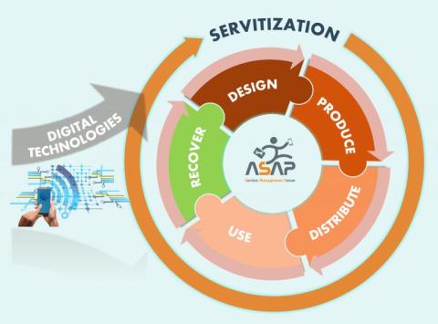 XVIII ASAP Service Management Forum