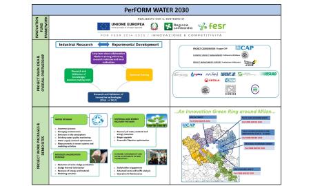PerFORM WATER 2030
