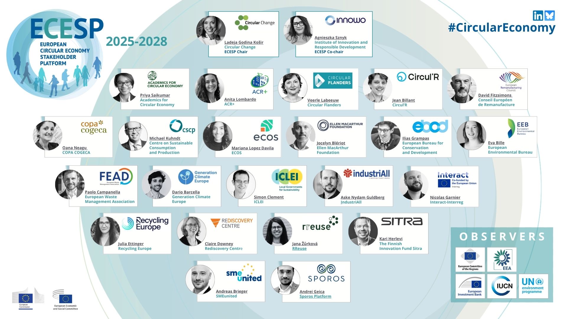 Members of the Coordination Group 2025-2028