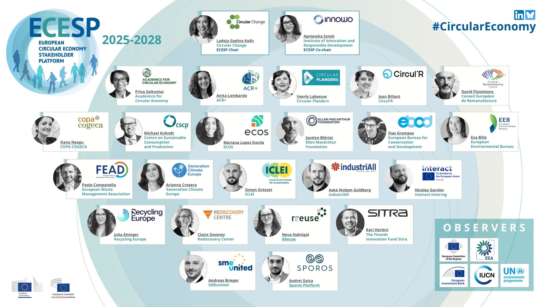 Members of the Coordination Group 2025-2028