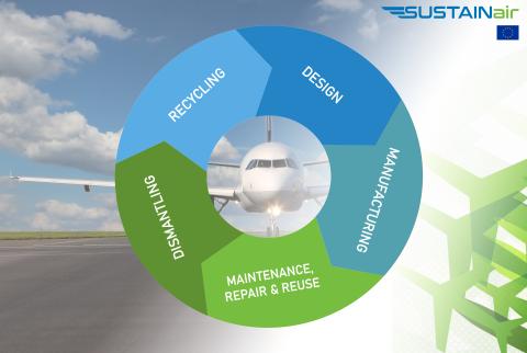 A wheel with sections on recycling, design, manufacturing, maintenance and dismantling