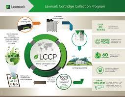 The contribution of the Digital Industry