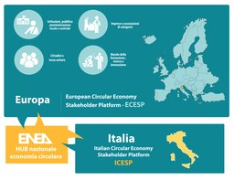Italian Circular Economy Stakeholders' Platform