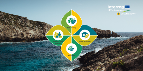 Investments in the green economy: opportunities, strategies and services in the Mediterranean
