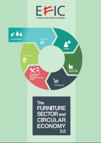 The Furniture sector and Circular Economy 2.0
