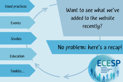 Boxes with the different types of content and the words 'Want to see what we've added to the website recently? No problem: here's a recap!"