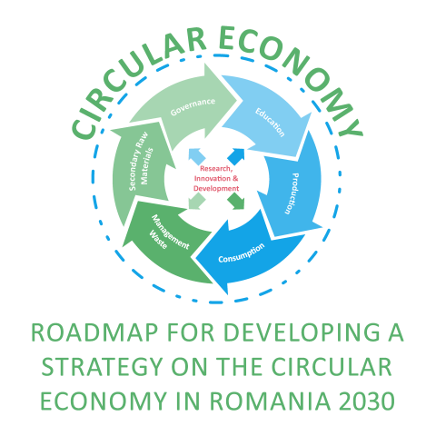 Roadmap for developing a strategy for circular economy in Romania 2030