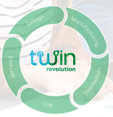 twin revolution