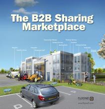 The B2B Sharing Marketplace