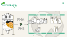BioSupPack