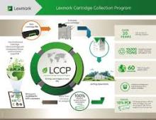 The contribution of the Digital Industry