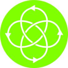 DRIVING A CIRCULAR POLYOLEFIN SYSTEM