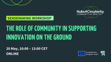 Hubs4Circularity Community of Practice. Sensemaking workshop: The role of community in supporting innovation on the ground. 20 May, 10:00 - 13:00 CEST, online. Funded by the European Union