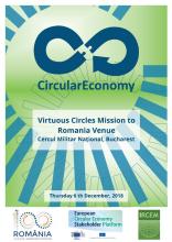virtuous circles bucharest poster